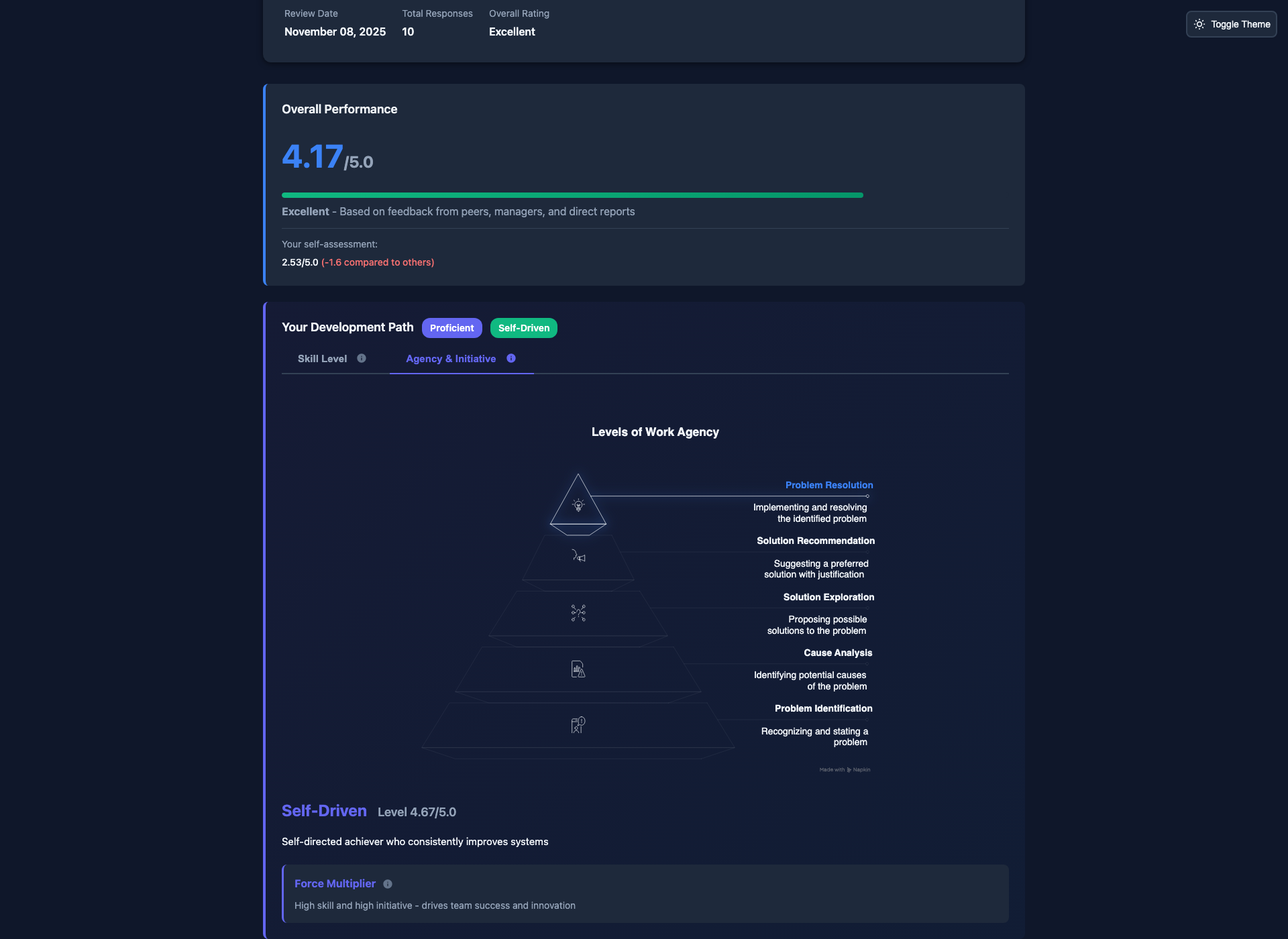 Initiative and agency progression visualization in dark mode with practical development guidance
